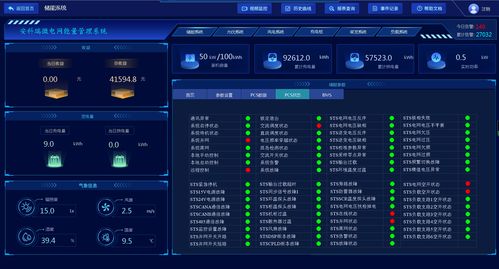 光儲充能量管理系統(tǒng) 構(gòu)建未來可持續(xù)能源社區(qū)的計算機軟硬件基石