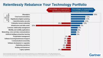 永洪科技 以數據原料驅動企業AI，賦能業務人員BI服務與工業互聯網創新