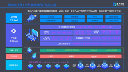 德風科技穩扎穩打 連續盈利五年，斬獲8000萬A輪融資，賦能工業互聯網數據服務